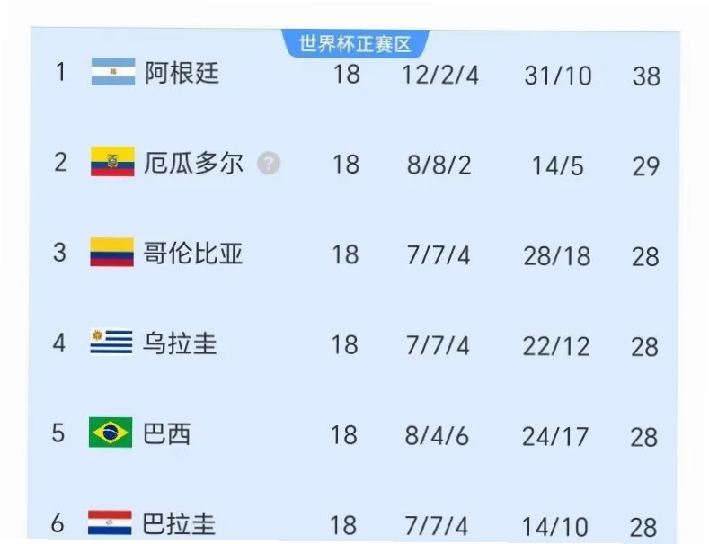 2026世界杯黑马预测 示意图