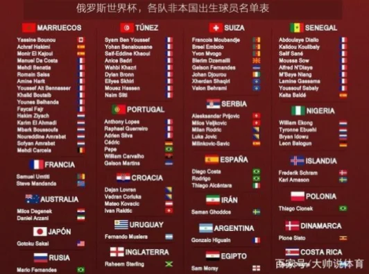 2026世界杯即将到来，哪些球队可能成为黑马
